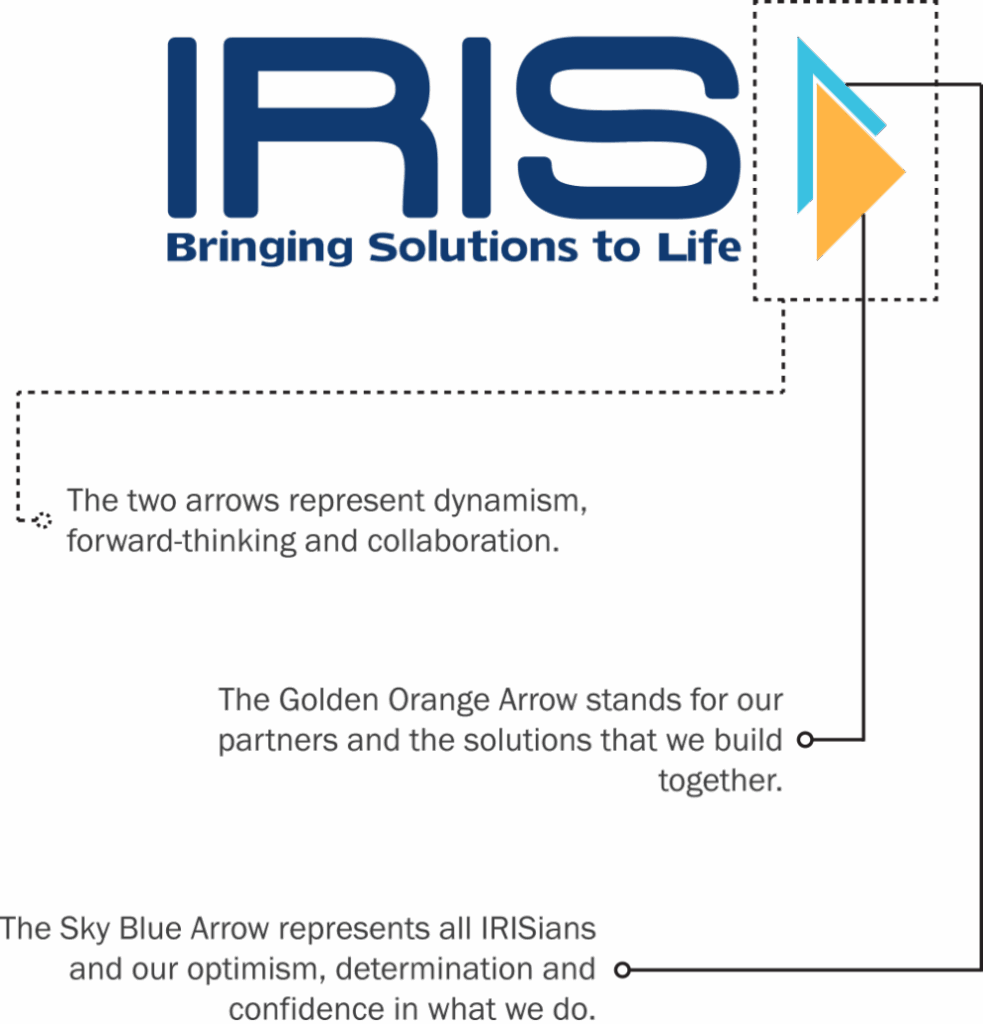 About Us - IRIS Group Berhad